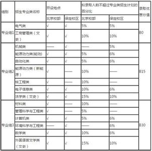 新疆税收优惠政策2017 2016-2017上海税收优惠政策