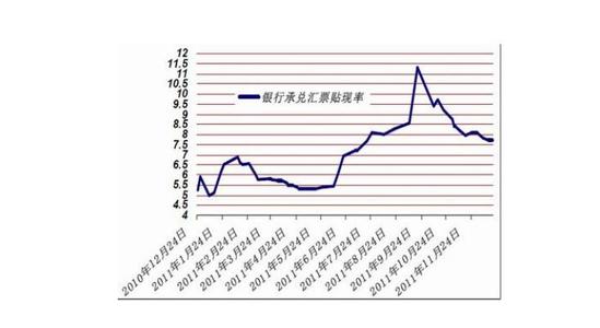 再贴现政策 2017再贴现政策