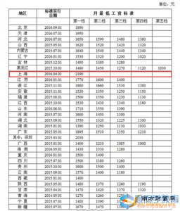 东莞最低工资标准2017 2017东莞最低工资政策