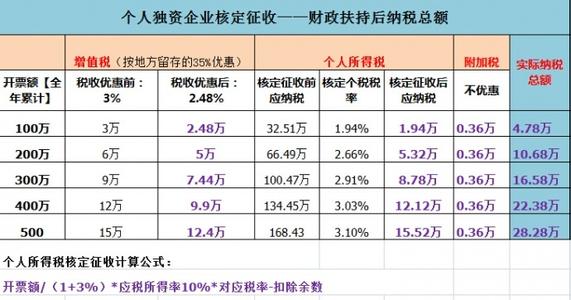 江西省个人所得税 2016-2017江西省个人所得税缴纳标准