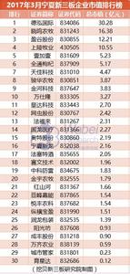 2017年新三板政策解读 2017年新三板政策