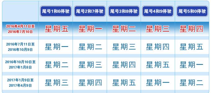 杭州单双号限行2017 2016-2017年北京单双号限行政策