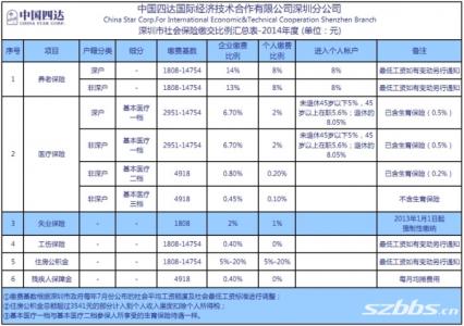 2017社保个人缴费标准 2017年个人社保交多少钱_2017个人社保缴费多少钱_2017社保个人缴费标准