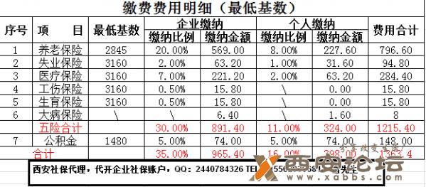 2017年社保缴费基数 2017社保缴费基数 2017社保新政策 2017年社保缴费比例