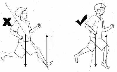 跑步时两腿不协调 跑步时注意事项_跑步时如何协调身体部位