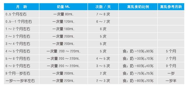 新生儿吃奶量标准 新生儿吃奶量标准_婴儿儿吃奶量标准