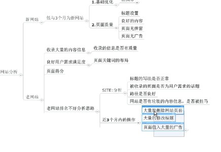 网站收录诊断 网站收录不好应该如何诊断