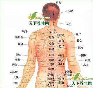 拔罐疗法 尿潴留(癃闭)的拔罐疗法