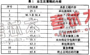 1957年反右六十年索赔 反索赔的六种主要类型