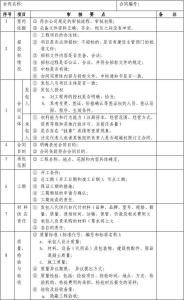 合同审查的十大要点 合同中文字叙述等方面有哪些审查要点