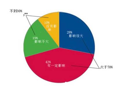 民事诉讼证据种类 环境诉讼的种类有哪些