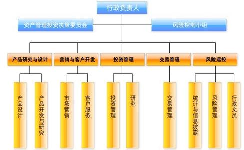 资产管理公司设立条件 设立资产管理公司需要满足什么条件