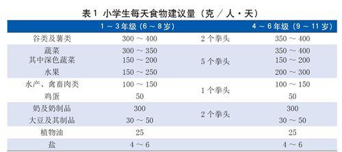 血型食谱 专家根据血型制定健康食谱