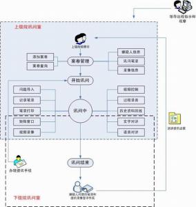 远程提讯 提讯工作的任务有哪些