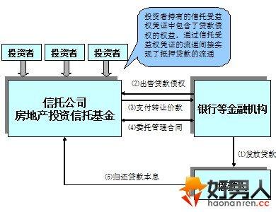 非标准化债权资产 非标准化债权资产的受限管理是什么