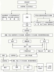 民事诉讼法专属管辖 民事诉讼中哪些案件可以归为专属管辖