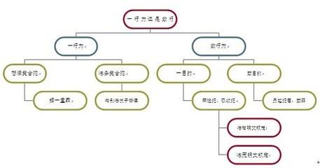 刑法法条竞合 刑法体系中的法条竞合是什么