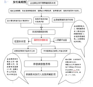 债券发行评级要求 关于不同类型企业债券的发行要求