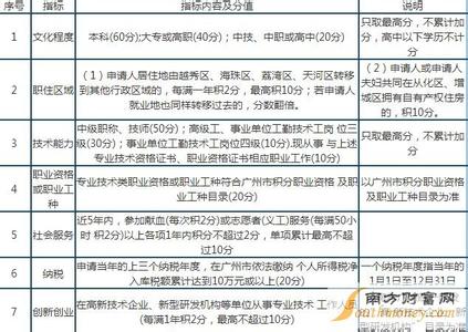 广州积分入户2017 2017广州积分入户时间表 广州积分入户条件2017 广州积分入户政策2017