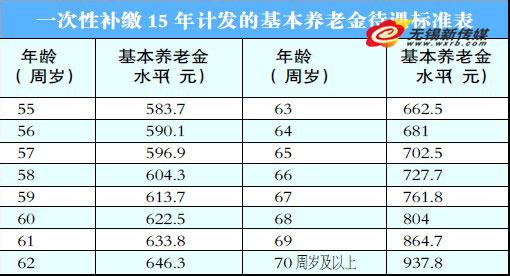 2017年一次性补缴社保 2017无锡社保一次性补缴政策