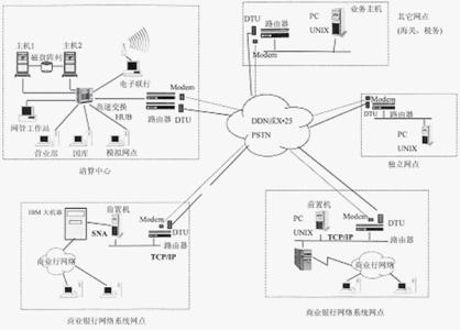 自行清算 强制清算 强制清算与自行清算的程序