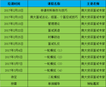 最佳阵容最全图鉴 2015年最全最佳面试自我介绍攻略