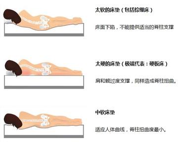 久坐容易腰痛说明什么 怎么睡容易腰痛