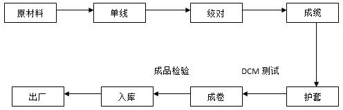 脱水蔬菜工艺流程 脱水藕干的生产流程