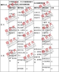 怎样判断有无抑郁症 关于票据能力有无的判断标准