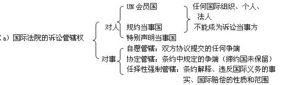 司法考试国际法讲义 司法国际法考点之解决国际争端的具体方法