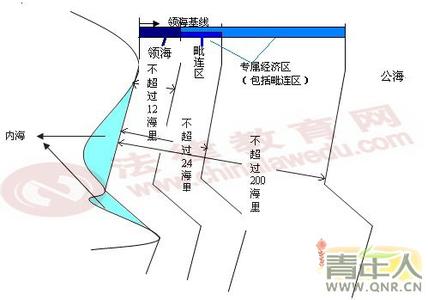 司法考试国际法讲义 司法国际法考点之国际争端