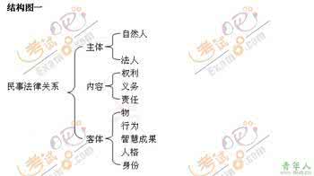 司法考试民法考点 司法民法考点之民事责任