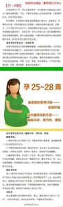 孕妇营养食谱 孕妇各个月份的营养知识