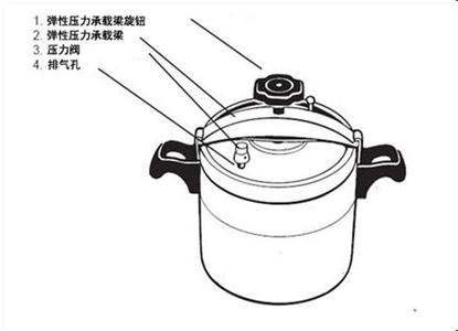 高压锅使用注意事项 使用高压锅要注意些什么