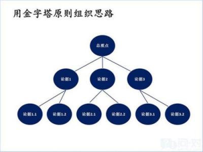 调味方法原则 着味的作用、方法、原则