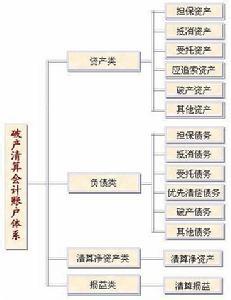 债权人破产清算申请书 在非破产清算程序的中要怎么保护债权人利益