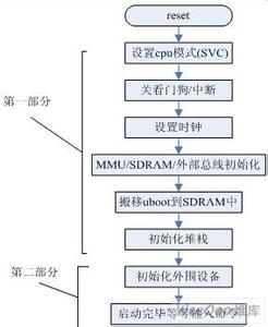 重新启动打印服务程序 重新拍卖的程序启动是怎样的