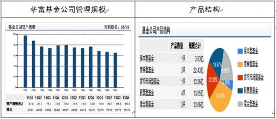 债券投资是什么意思 公司债券投资的主要内容是什么