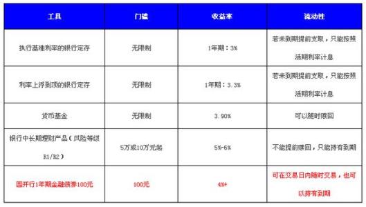 金融债券的分类 金融债券有哪些分类