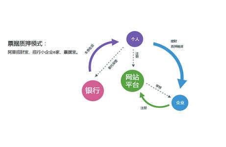 票据质押是什么意思 票据质押的效力是什么