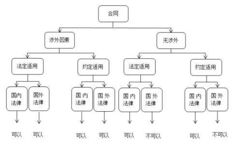 涉外继承的法律适用 涉外继承的适用法律与常见情况