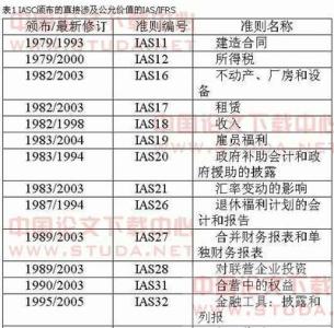 清偿抵充 清偿抵充的规则和类型有哪些