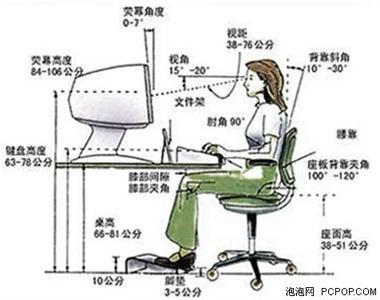 防止鼠标手 办公族、电脑族如何有效的防止