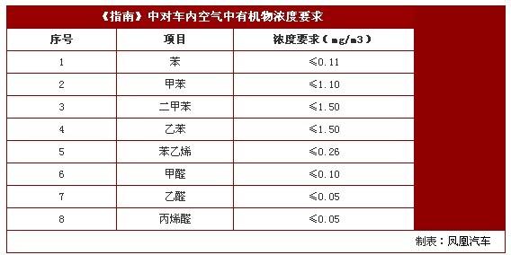 环境空气质量标准2017 2017车内空气质量标准