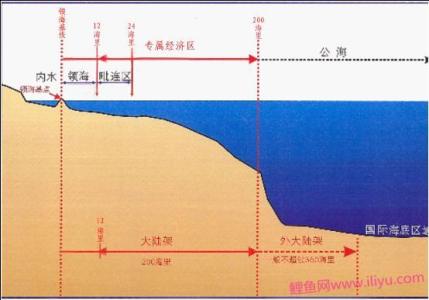 司法管辖权 司法三国法考点之管辖权