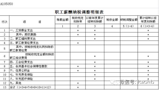 职工安置费 职工安置费要怎么纳税