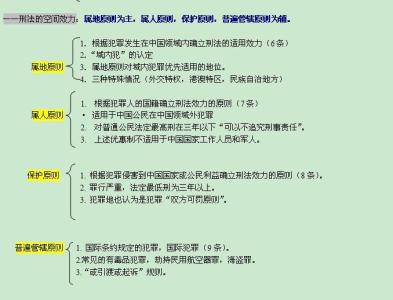 刑法的效力范围 刑法的具体效力范围是什么