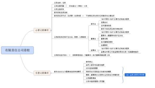 公司章程可约定事项 公司章程有哪些可以进行约定的事项