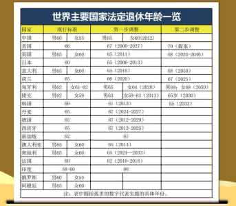 延迟退休年龄2017政策 延迟退休年龄2017官方_退休延迟最新规定2017_延迟退休年龄2017政策