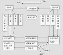 合同诈骗罪的构成条件 信用证诈骗罪保外就医有什么条件